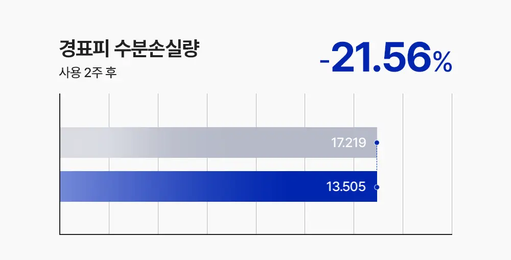 [조슈아PICK/1+1] 리얼베리어 익스트림 크림 70ml 1+1 기획 상세페이지 39